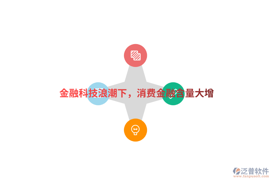 金融科技<a href=http://theonlineadagency.com/erp/langchao/ target=_blank class=infotextkey>浪潮</a>下，消費(fèi)金融含量大增