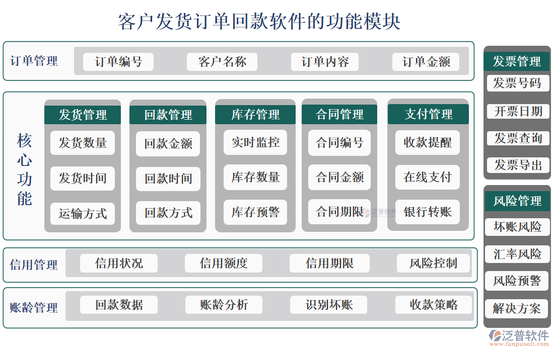 <a href=http://theonlineadagency.com/custom/ target=_blank class=infotextkey>客戶管理</a>
