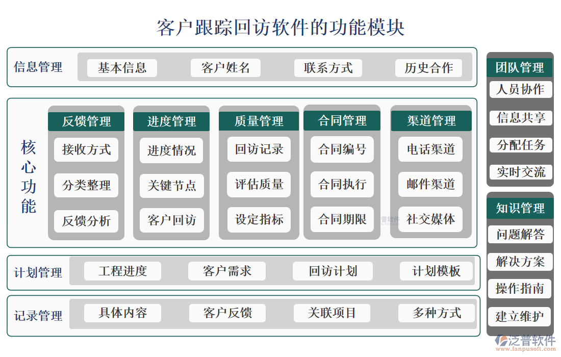 <a href=http://theonlineadagency.com/custom/ target=_blank class=infotextkey>客戶管理</a>
