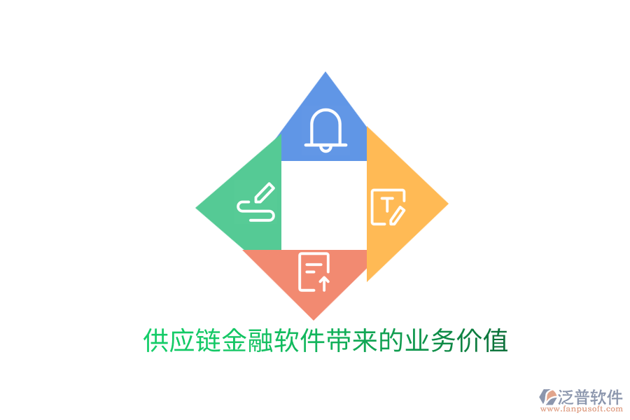 供應(yīng)鏈金融軟件帶來(lái)的業(yè)務(wù)價(jià)值