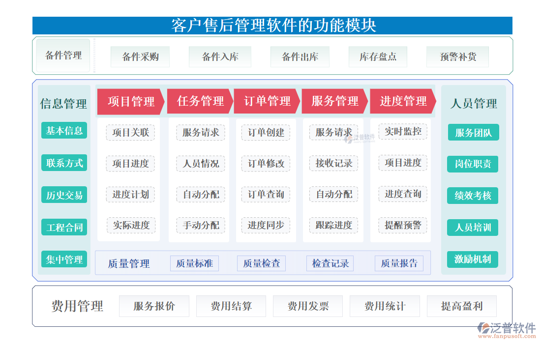<a href=http://theonlineadagency.com/custom/ target=_blank class=infotextkey>客戶管理</a>