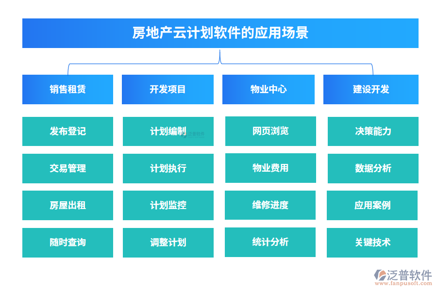 　房地產(chǎn)云計(jì)劃軟件的應(yīng)用場景