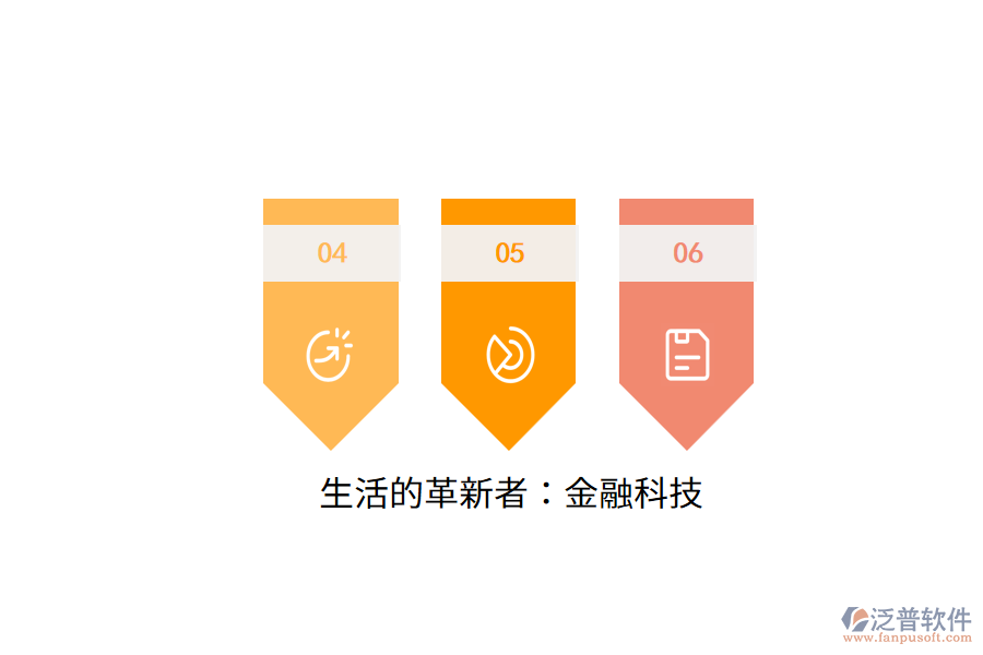 生活的革新者:金融科技