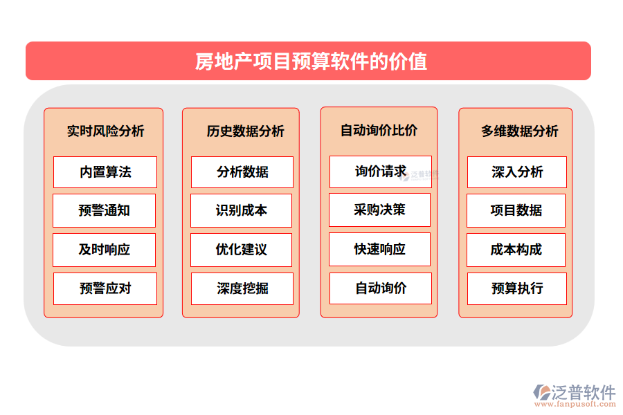房地產(chǎn)項目預(yù)算軟件的價值