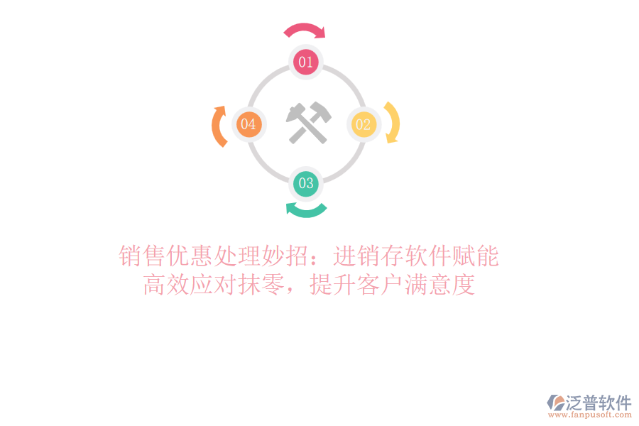 銷售優(yōu)惠處理妙招：<a href=http://theonlineadagency.com/jinxiao/ target=_blank class=infotextkey>進(jìn)銷存</a>軟件賦能，高效應(yīng)對(duì)抹零，提升客戶滿意度