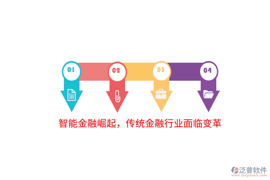 智能金融崛起，傳統(tǒng)金融行業(yè)面臨變革