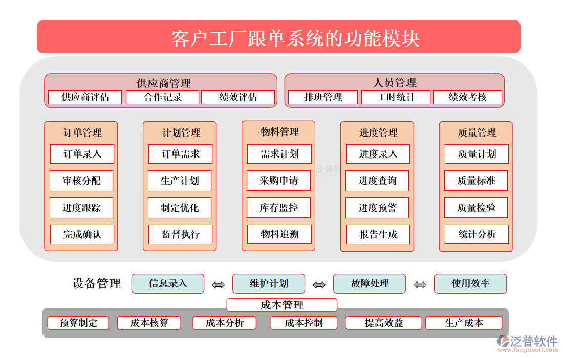 <a href=http://theonlineadagency.com/custom/ target=_blank class=infotextkey>客戶管理</a>