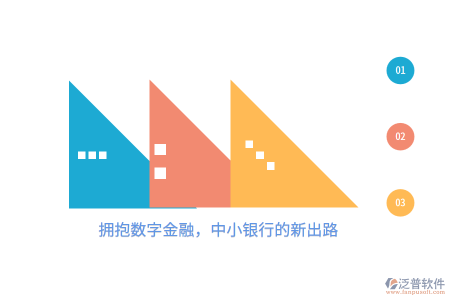 擁抱數(shù)字金融，中小銀行的新出路