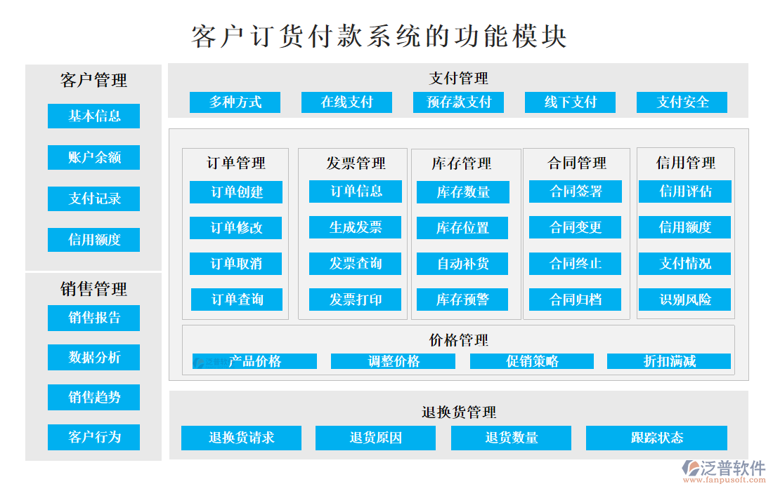 <a href=http://theonlineadagency.com/custom/ target=_blank class=infotextkey>客戶管理</a>