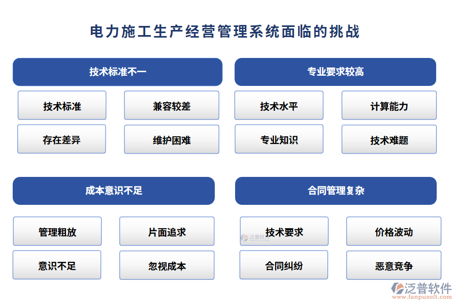 電力施工生產(chǎn)經(jīng)營管理系統(tǒng)面臨的挑戰(zhàn)