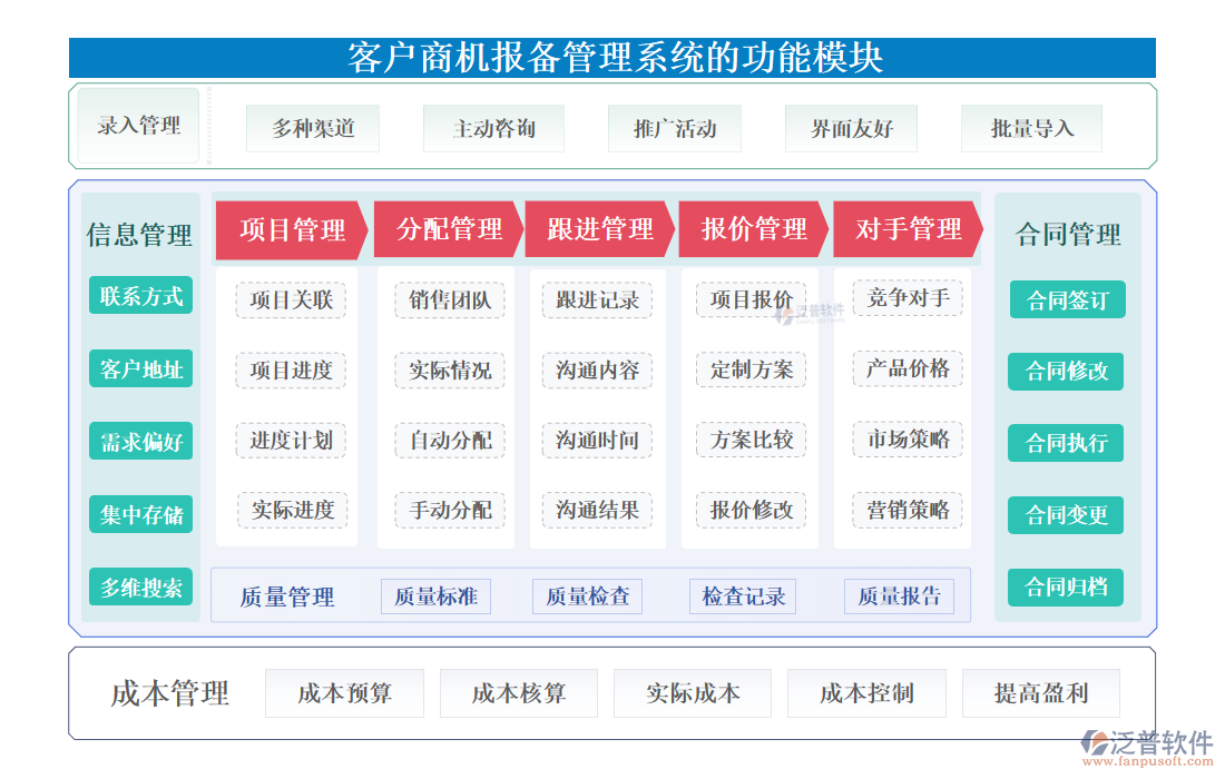 <a href=http://theonlineadagency.com/custom/ target=_blank class=infotextkey>客戶管理</a>