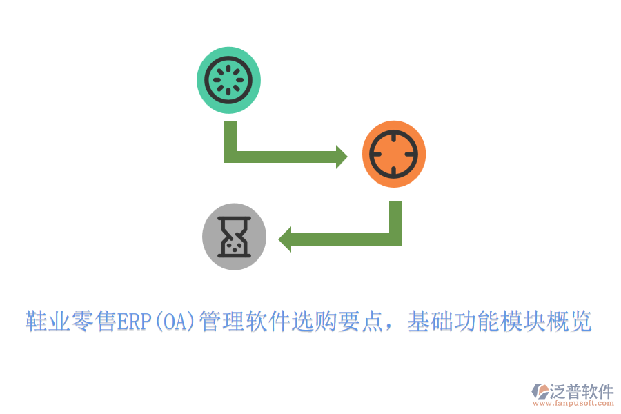 鞋業(yè)零售ERP(OA)管理軟件選購要點，基礎(chǔ)功能模塊概覽