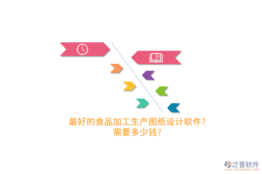 最好的食品加工生產(chǎn)圖紙?jiān)O(shè)計(jì)軟件?需要多少錢?