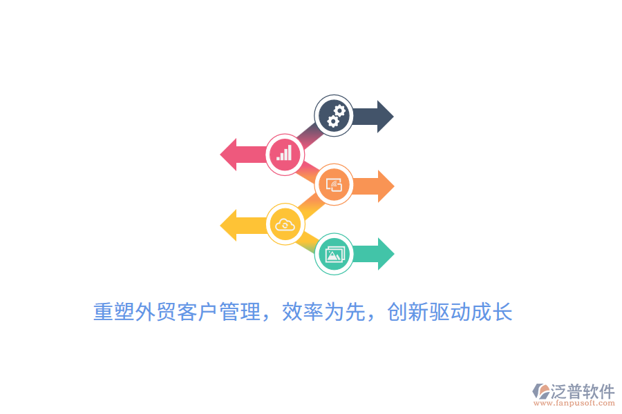 重塑外貿(mào)客戶管理，效率為先，創(chuàng)新驅動成長