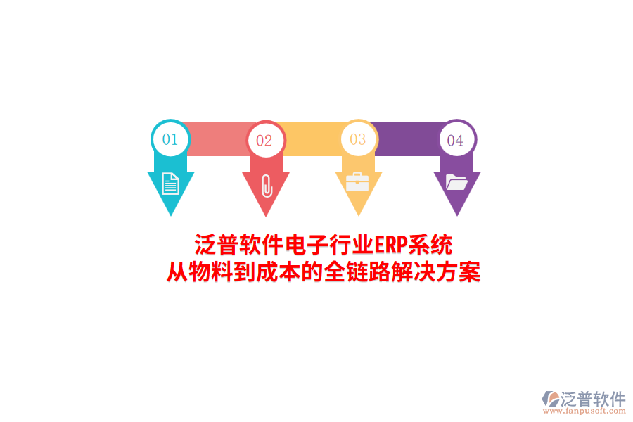 泛普軟件電子行業(yè)<a href=http://theonlineadagency.com/fanpuerp/ target=_blank class=infotextkey><a href=http://theonlineadagency.com/fanpuerp/ target=_blank class=infotextkey>erp系統(tǒng)</a></a>，從物料到成本的全鏈路解決方案