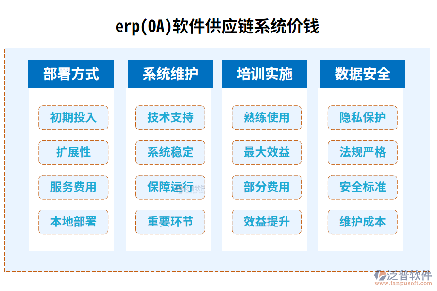 erp(OA)軟件供應(yīng)鏈系統(tǒng)價(jià)錢(qián)