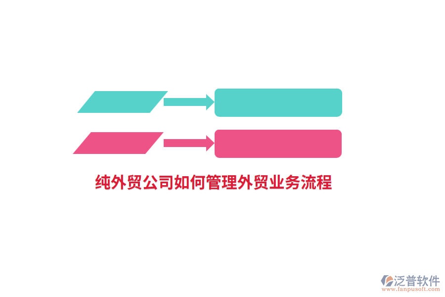 純外貿(mào)公司如何管理外貿(mào)業(yè)務(wù)流程？