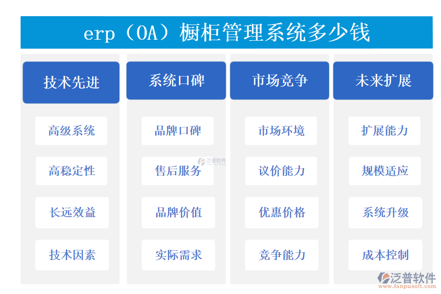 erp(OA)櫥柜管理系統(tǒng)多少錢(qián)