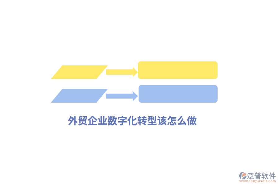 外貿(mào)企業(yè)數(shù)字化轉(zhuǎn)型該怎么做?