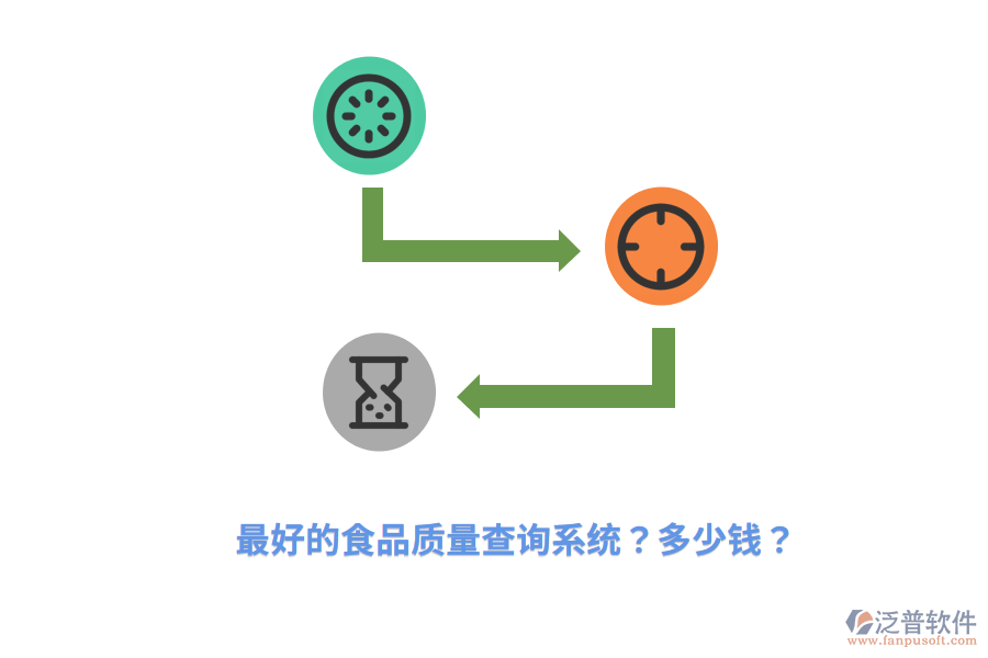 最好的食品質(zhì)量查詢系統(tǒng)？多少錢？