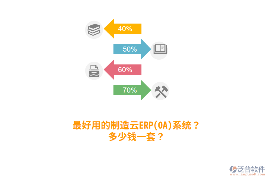 最好用的制造云ERP(OA)系統(tǒng)？多少錢一套？