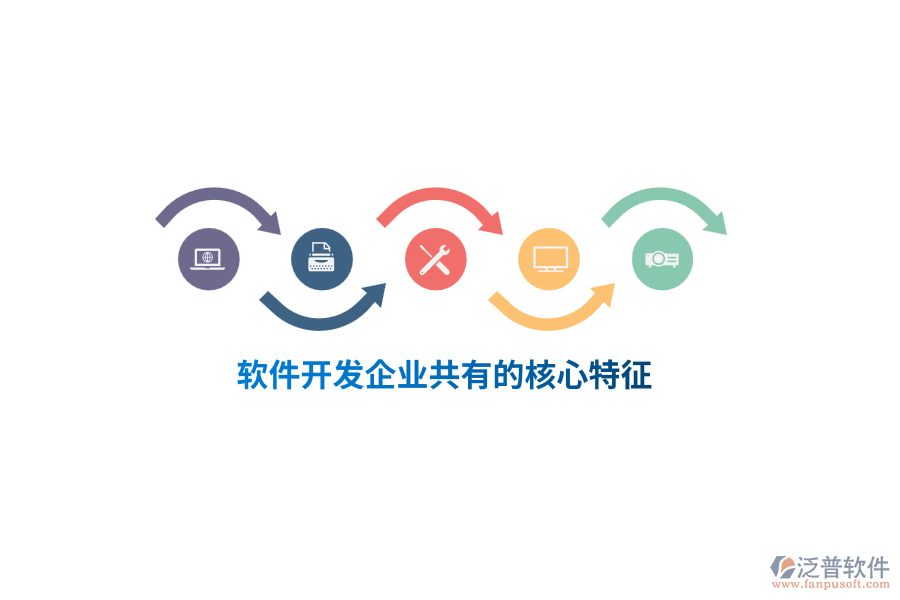 軟件開(kāi)發(fā)企業(yè)共有的核心特征