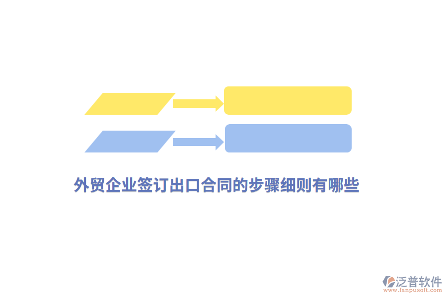外貿(mào)企業(yè)簽訂出口合同的步驟細(xì)則有哪些？