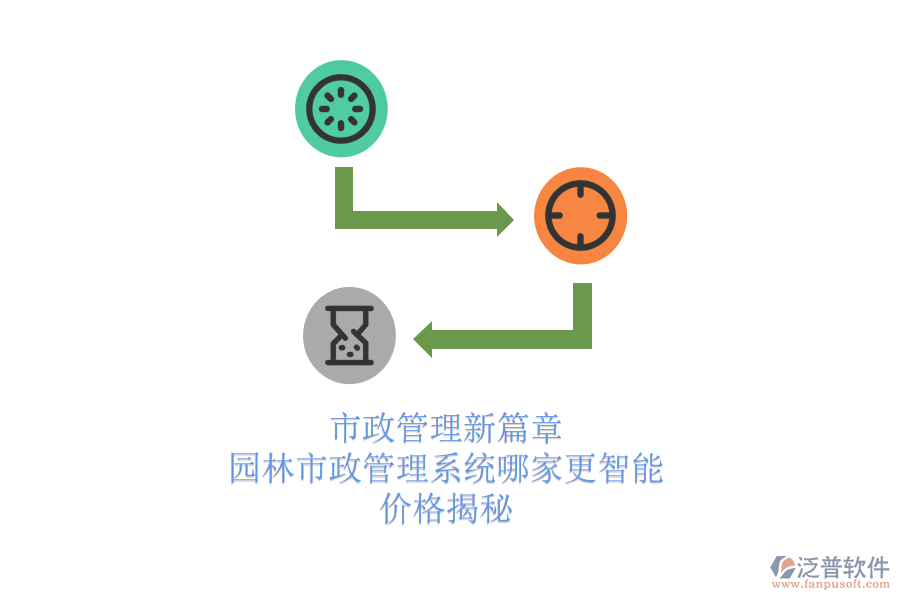 市政管理新篇章，園林市政管理系統(tǒng)哪家更智能？價(jià)格揭秘