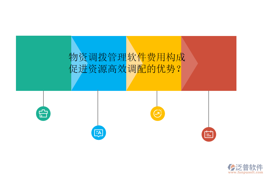 物資調(diào)撥管理軟件費(fèi)用構(gòu)成及其促進(jìn)資源高效調(diào)配的優(yōu)勢(shì)？