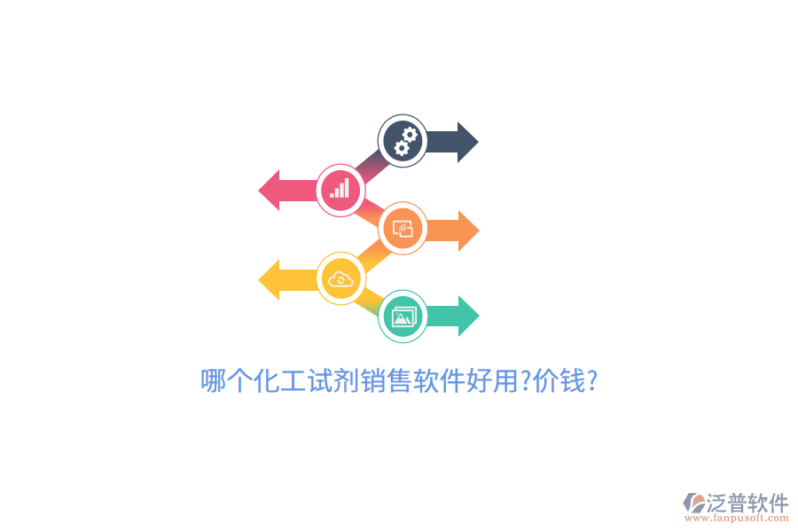 哪個化工試劑銷售軟件好用?價錢?