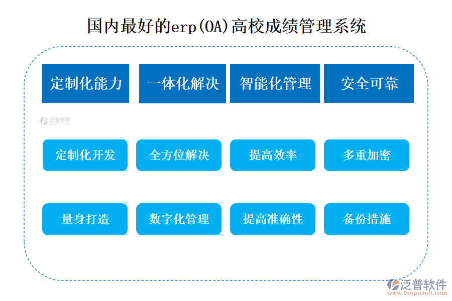 erp(OA)高校成績管理系統(tǒng)