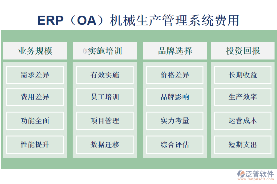 ERP（OA）機械生產(chǎn)管理系統(tǒng)費用
