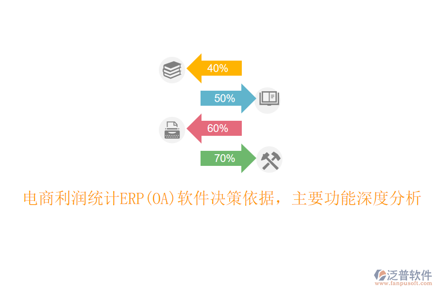 電商利潤統(tǒng)計ERP(OA)軟件決策依據(jù)，主要功能深度分析