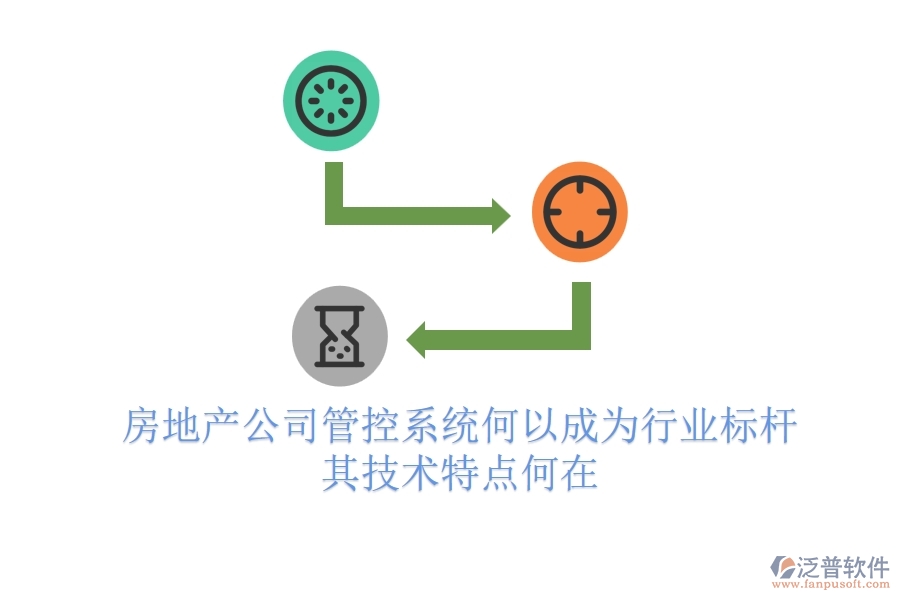 房地產(chǎn)公司管控系統(tǒng)何以成為行業(yè)標(biāo)桿？其技術(shù)特點(diǎn)何在？