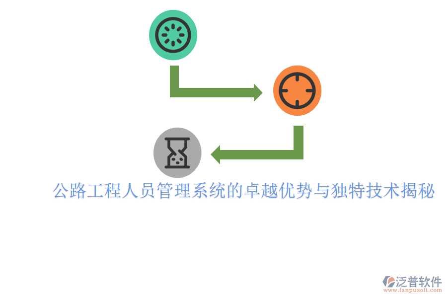 公路工程人員管理系統(tǒng)的卓越優(yōu)勢與獨特技術揭秘