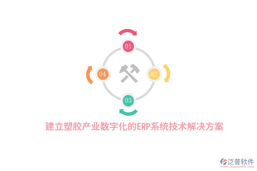 建立塑膠產(chǎn)業(yè)數(shù)字化的<a href=http://theonlineadagency.com/fanpuerp/ target=_blank class=infotextkey><a href=http://theonlineadagency.com/fanpuerp/ target=_blank class=infotextkey>erp系統(tǒng)</a></a>技術(shù)解決方案