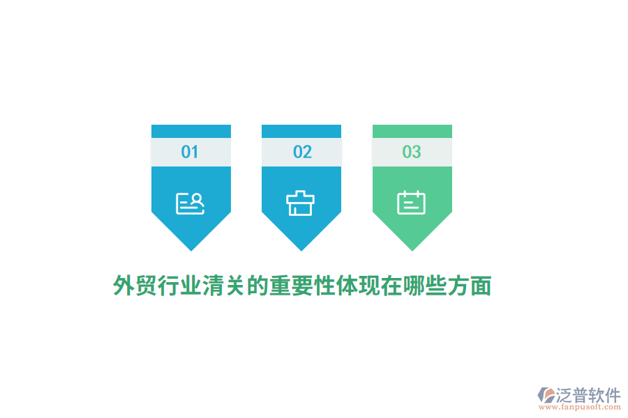 外貿(mào)行業(yè)清關(guān)的重要性體現(xiàn)在哪些方面？