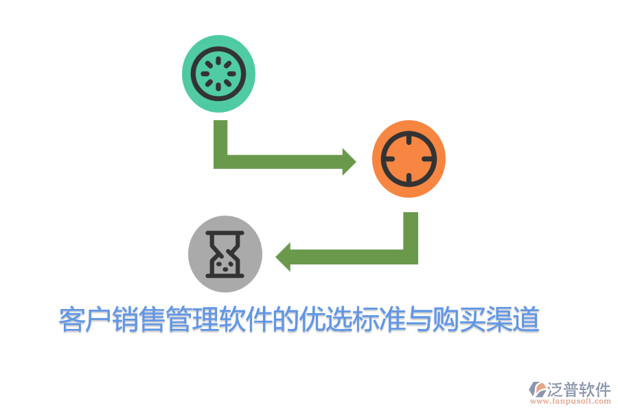 客戶銷售管理軟件的優(yōu)選標準與購買渠道