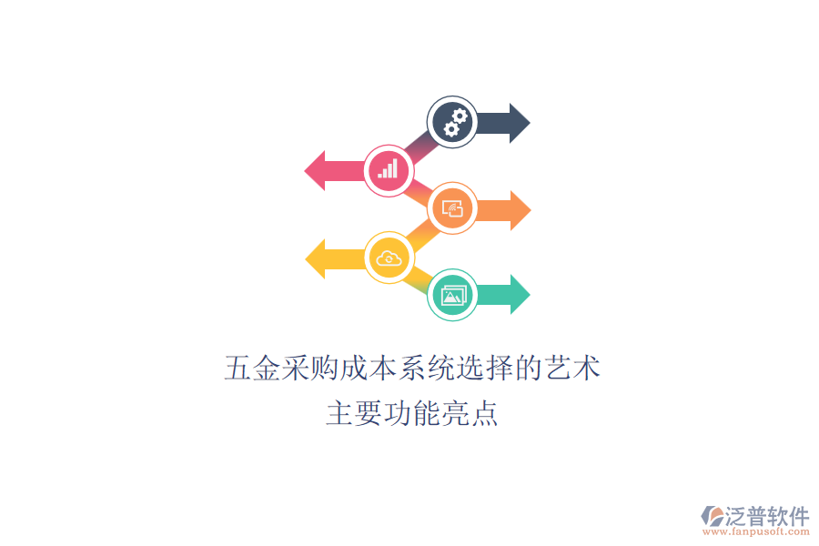 五金采購(gòu)成本系統(tǒng)選擇的藝術(shù)，主要功能亮點(diǎn).png