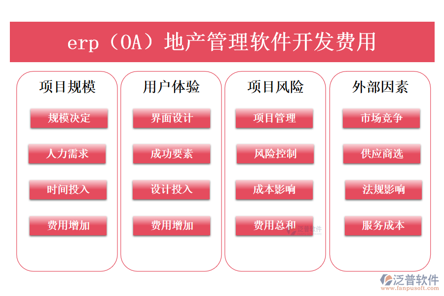 erp（OA）地產(chǎn)管理軟件開發(fā)費(fèi)用.png