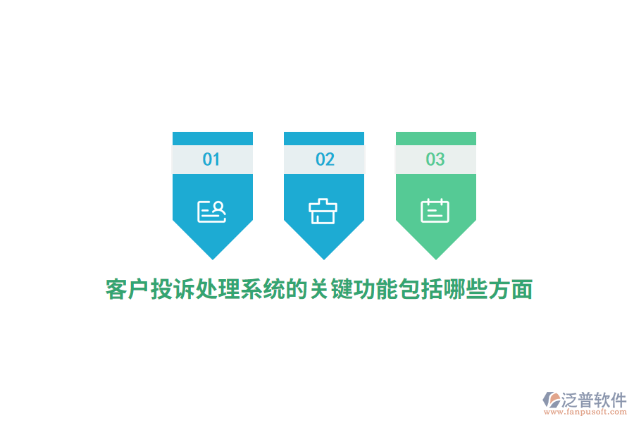 客戶投訴處理系統(tǒng)的關(guān)鍵功能包括哪些方面？
