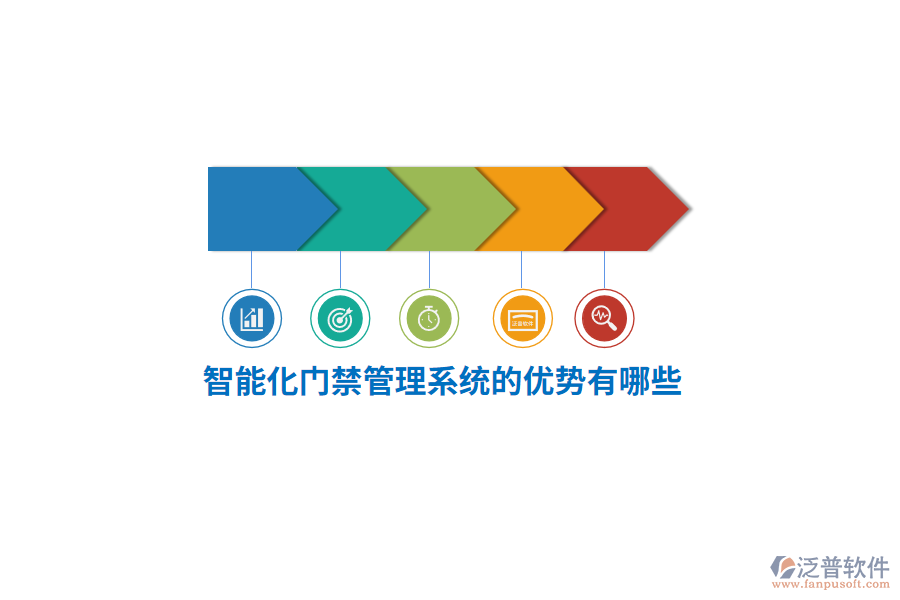 智能化門禁管理系統(tǒng)的優(yōu)勢有哪些？