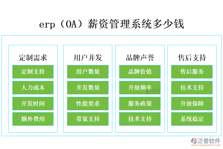 erp（OA）薪資管理系統(tǒng)多少錢(qián).png