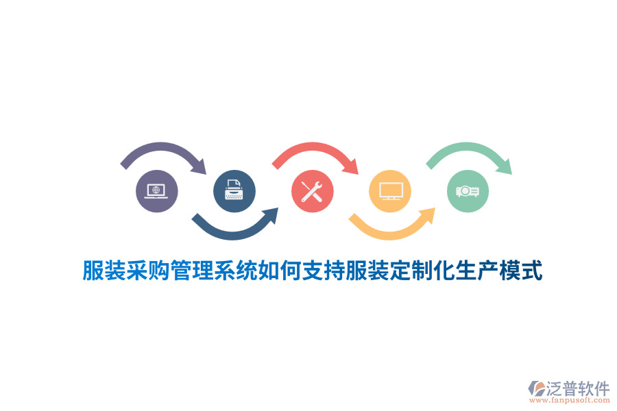 服裝采購管理系統(tǒng)如何支持服裝定制化生產(chǎn)模式？