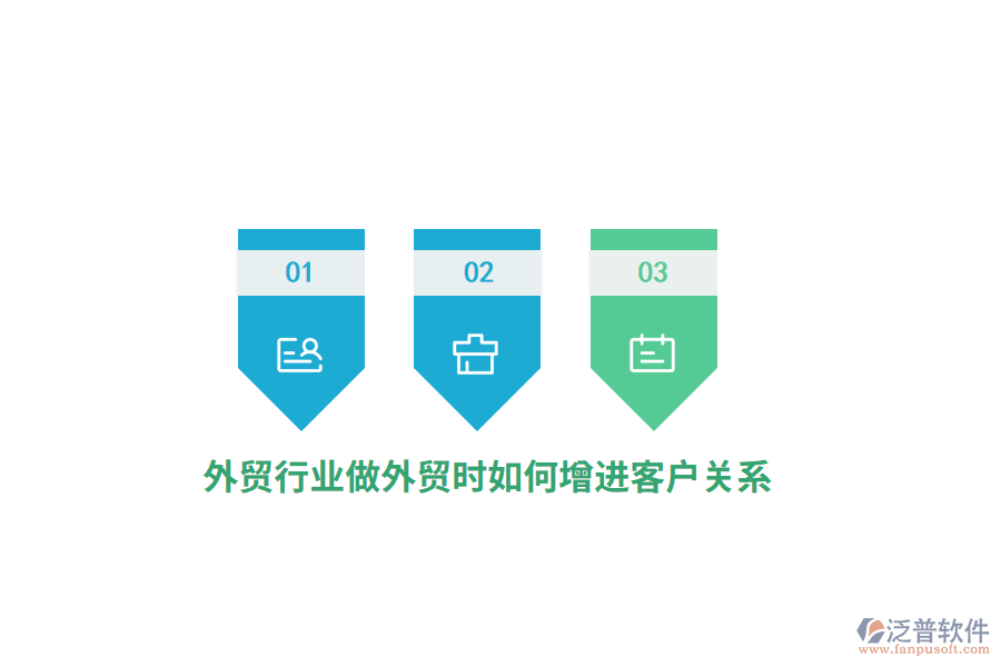 外貿(mào)行業(yè)做外貿(mào)時(shí)如何增進(jìn)客戶(hù)關(guān)系？