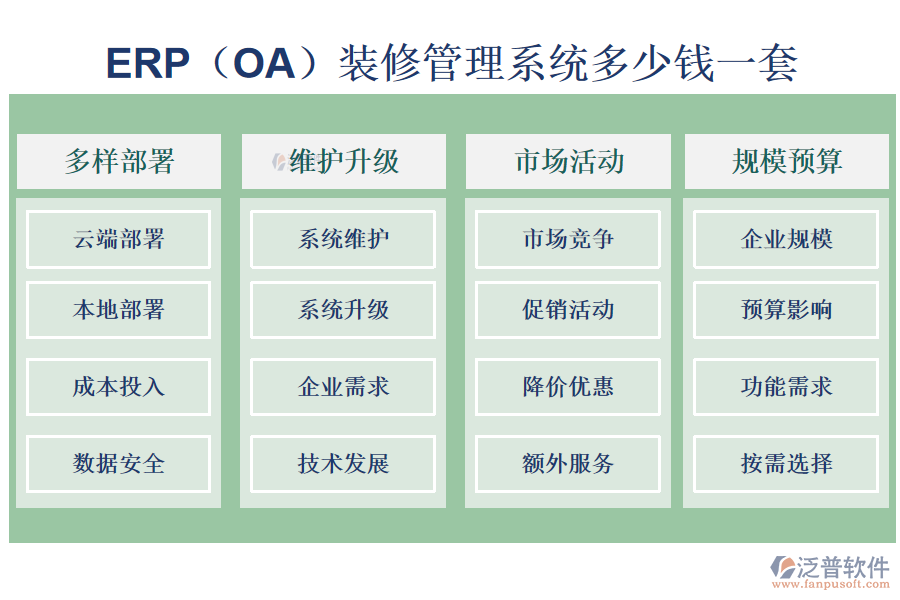 ERP（OA）裝修管理系統(tǒng)多少錢(qián)一套.png