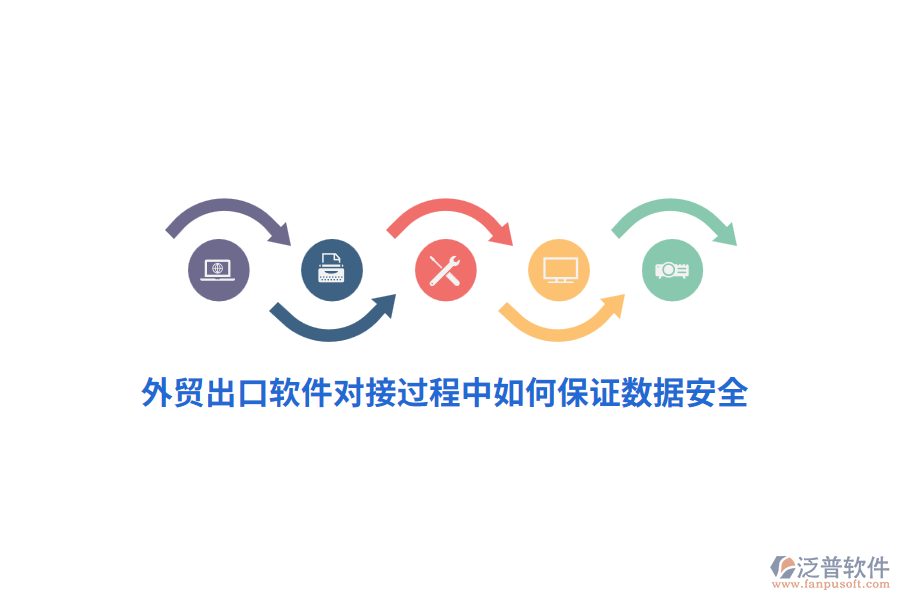 外貿(mào)出口軟件對接過程中如何保證數(shù)據(jù)安全？