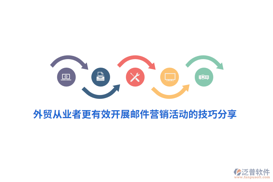 外貿(mào)從業(yè)者更有效開展郵件營銷活動(dòng)的技巧分享
