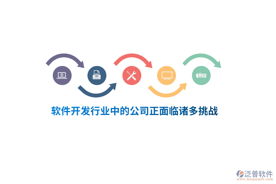 軟件開發(fā)行業(yè)中的公司正面臨諸多挑戰(zhàn)