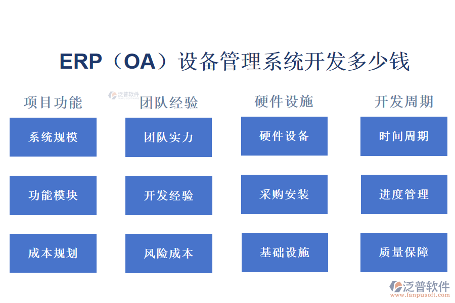 ERP（OA）設備管理系統(tǒng)開發(fā)多少錢.png